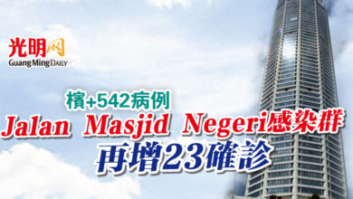 Photo of 檳+542病例 Jalan Masjid Negeri感染群再增23確診