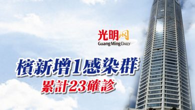 Photo of 檳新增1感染群 累計23確診