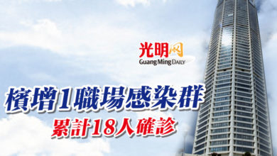 Photo of 檳增1職場感染群 累計18人確診