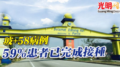Photo of 玻+58病例 59%患者已完成接種