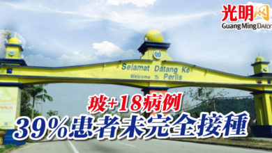 Photo of 玻+18病例 39%患者未完全接種
