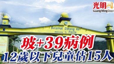 Photo of 玻+39病例 12歲以下兒童佔15人