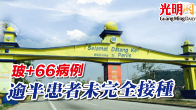 Photo of 玻+66病例 逾半患者未完全接種