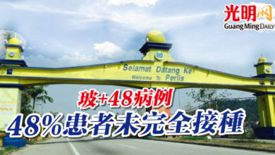 Photo of 玻+48病例 48%患者未完全接種