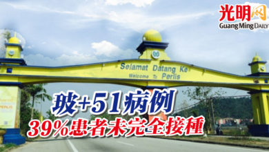 Photo of 玻+51病例 39%患者未完全接種