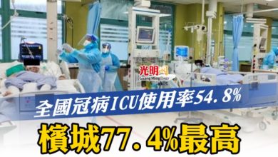 Photo of 全國冠病ICU使用率54.8%   檳城77.4%最高