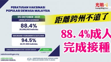 Photo of 距跨州目標剩下1.4%   88.4%成人完成接種