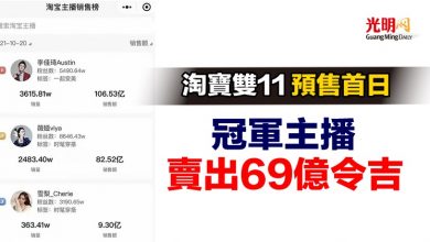 Photo of 淘寶雙11預售首日 冠軍主播賣出69億令吉
