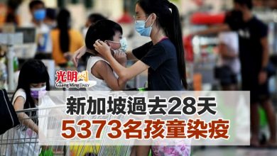 Photo of 新加坡過去28天 5373名孩童染疫