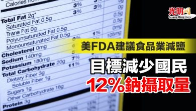 Photo of 美FDA建議食品業減鹽 目標減少國民12%鈉攝取量