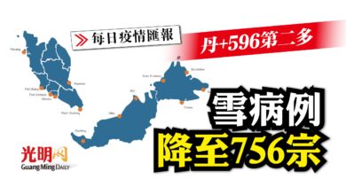Photo of 雪病例降至756宗 丹+596第二多
