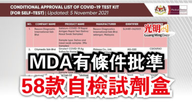Photo of MDA有條件批準  58款自檢試劑盒