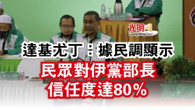 Photo of 達基尤丁：據民調顯示  民眾對伊黨部長信任度達80％