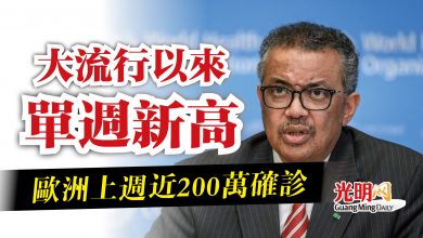 Photo of 大流行以來單週新高  歐洲上週近200萬確診