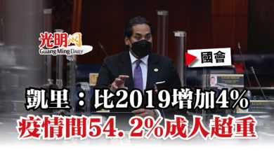 Photo of 【國會】凱里：比2019增加4%  疫情間54.2%成人超重