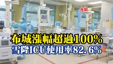 Photo of 布城漲幅超過100%  雪隆ICU使用率82.6%