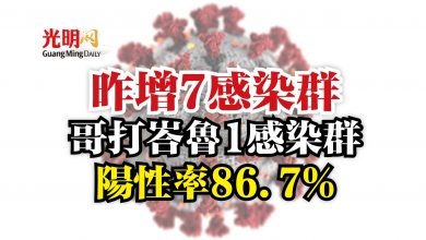 Photo of 昨增7感染群  哥打峇魯1感染群陽性率86.7%