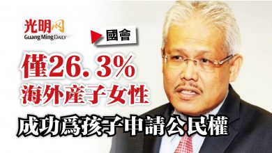 Photo of 【國會】僅26.3%海外產子女性 成功為孩子申請公民權