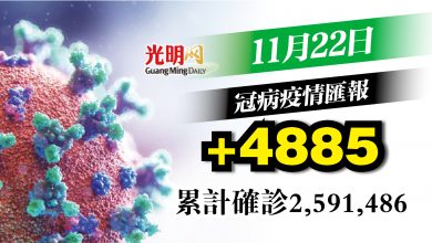 Photo of 增4885宗確診 連續3天下降後上升