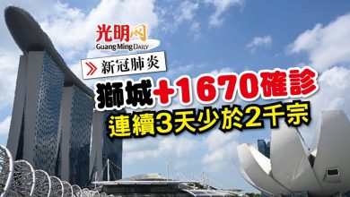 Photo of 【每日疫情匯報】獅城+1670確診 連續3天少於2千宗
