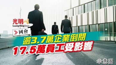 Photo of 【國會】逾3.7萬企業倒閉 17.5萬員工受影響