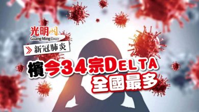 Photo of 【新冠肺炎】檳今34宗Delta 全國最多