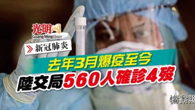 Photo of 【新冠肺炎】去年3月爆疫至今 陸交局560人確診4歿
