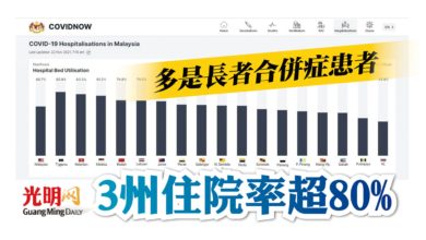 Photo of 3州住院率超80% 多是長者合併症患者