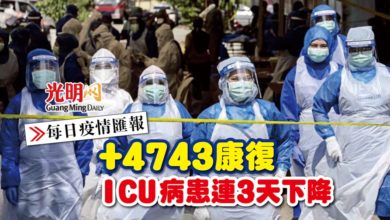 Photo of 【每日疫情匯報】+4743康復 ICU病患連3天下降