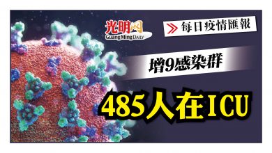 Photo of 增9感染群 485人在ICU