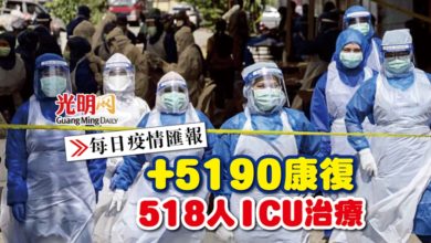 Photo of 【每日疫情匯報】+5190康復 518人ICU治療