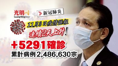 Photo of 【每日疫情匯報】+5291確診 連續2天上升