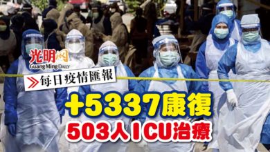 Photo of 【每日疫情匯報】+5337患者康復 503人ICU治療