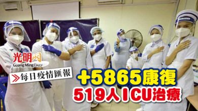 Photo of 【每日疫情匯報】+5865康復 519人ICU治療