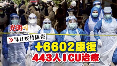 Photo of 【每日疫情匯報】+6602康復 443人ICU治療