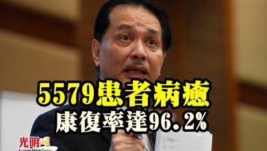 Photo of 5579患者病愈 康復率達96.2%