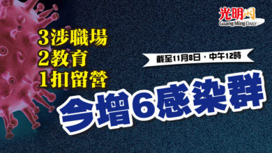 Photo of 今增6感染群 3涉職場 2教育 1扣留營