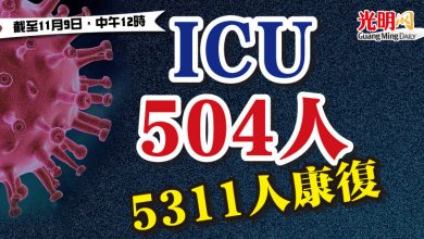 Photo of ICU 504人 5311人康復