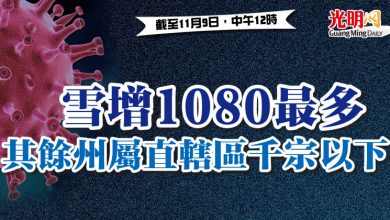 Photo of 雪增1080最多 其餘州屬直轄區千宗以下