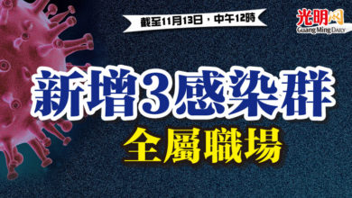 Photo of 新增3感染群 全屬職場