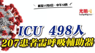Photo of ICU 498人 207患者需呼吸輔助器