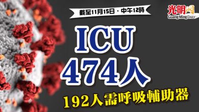 Photo of ICU 474人  192人需呼吸輔助器