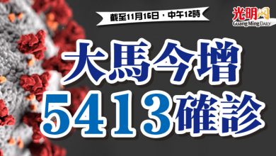 Photo of 大馬今增5413確診