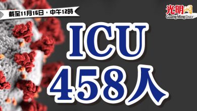 Photo of ICU 458人 184人需呼吸輔助器