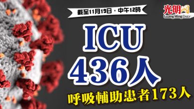 Photo of ICU 436人 呼吸輔助患者173人
