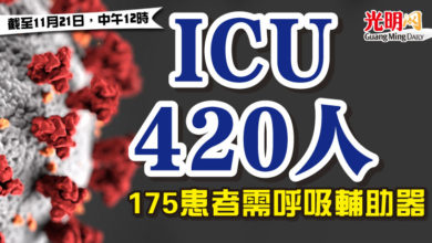 Photo of ICU 420人 175患者需呼吸輔助器