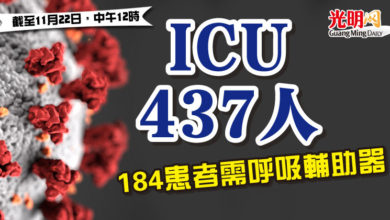 Photo of ICU 437人 184患者需呼吸輔助器