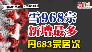 Photo of 【疫情匯報】雪968宗新增最多  丹683宗居次