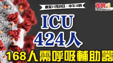Photo of ICU 424人 168人需呼吸輔助器