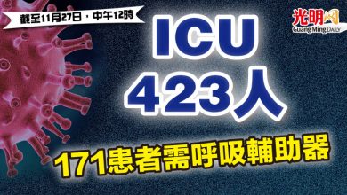 Photo of ICU 423人  171患者需呼吸輔助器
